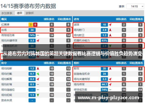 从德布劳内对阵韩国的英超关键数据看比赛逻辑与价值胜负趋势演变